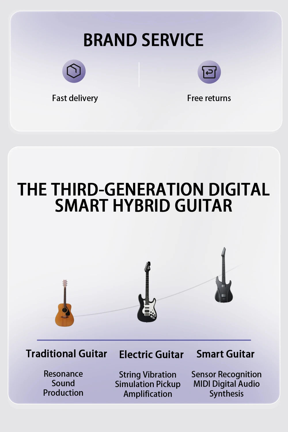 AeroBand Guitar Travel Electric Guitar Pain-Free Silicone String All-in-One 9 Sound Styles Acoustic Bass With Speaker Microphone